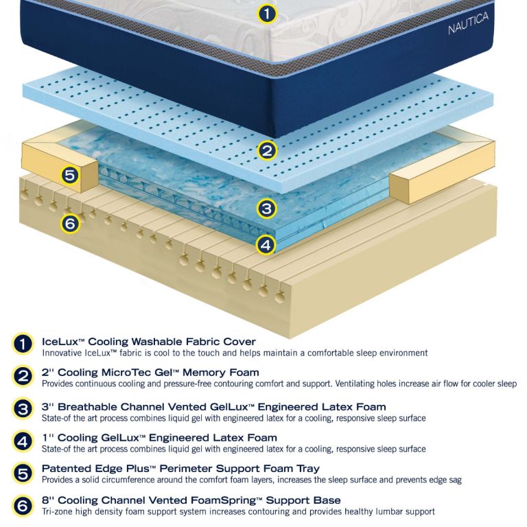Nautica Home 14